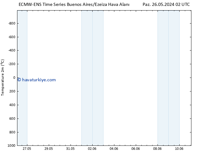 Sıcaklık Haritası (2m) ALL TS Paz 02.06.2024 02 UTC