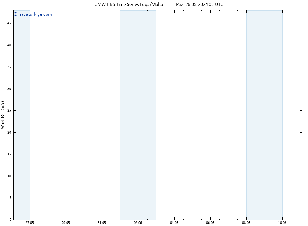 Rüzgar 10 m ALL TS Paz 02.06.2024 02 UTC