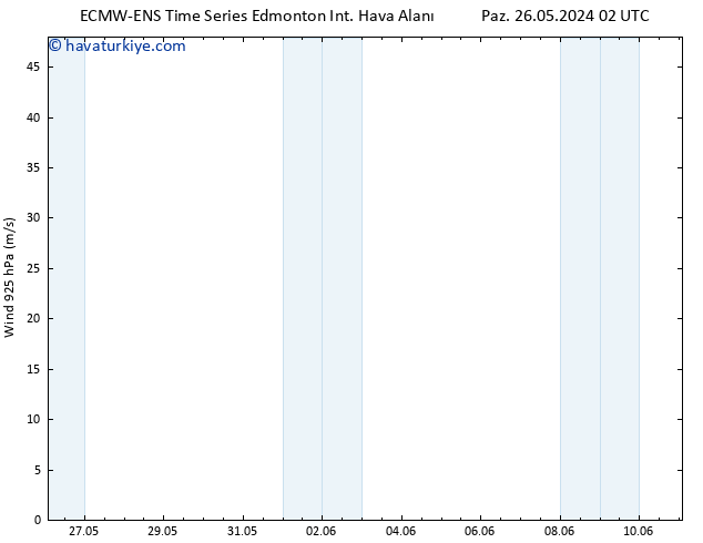 Rüzgar 925 hPa ALL TS Paz 26.05.2024 14 UTC