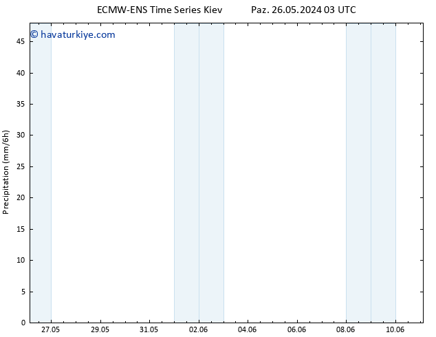 Yağış ALL TS Paz 26.05.2024 09 UTC