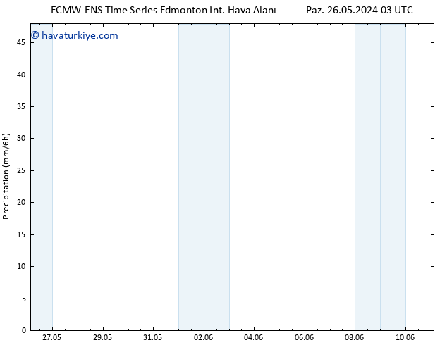 Yer basıncı ALL TS Paz 26.05.2024 09 UTC