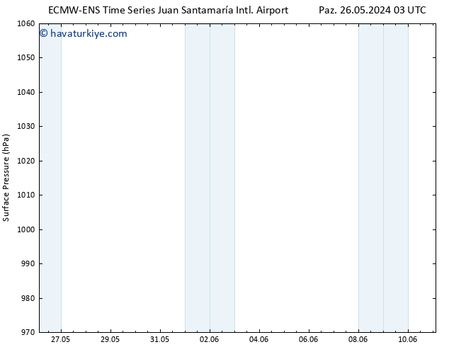 Yer basıncı ALL TS Pzt 27.05.2024 15 UTC