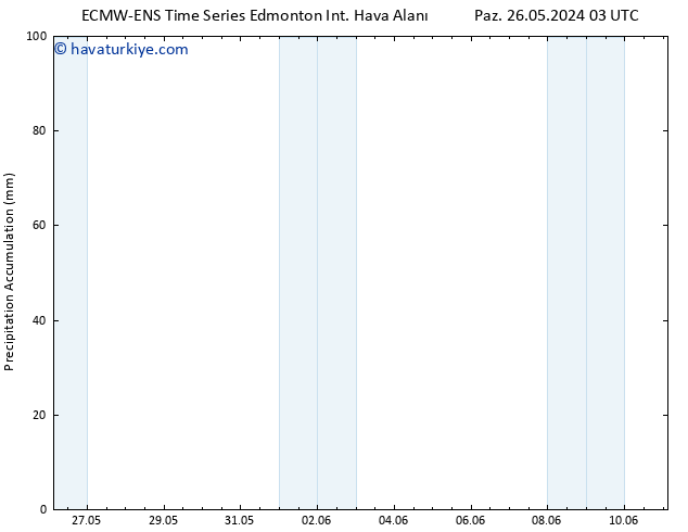 Toplam Yağış ALL TS Pzt 27.05.2024 15 UTC