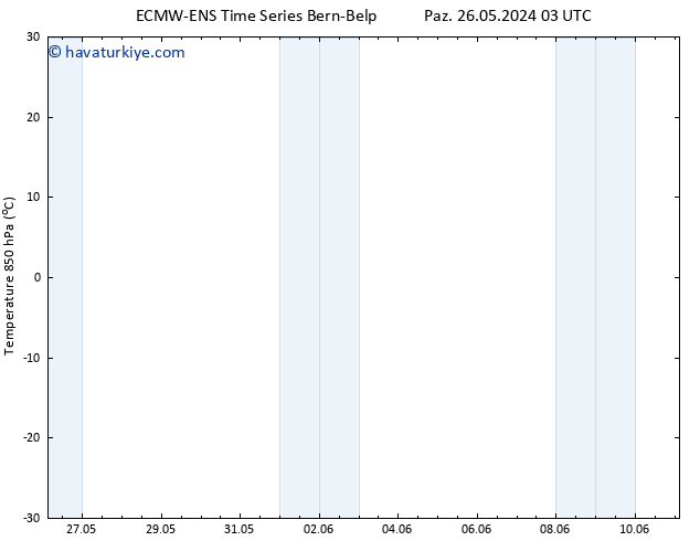 850 hPa Sıc. ALL TS Pzt 10.06.2024 03 UTC