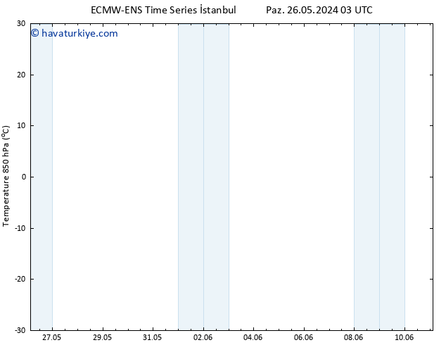 850 hPa Sıc. ALL TS Cu 07.06.2024 15 UTC