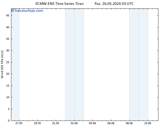 Rüzgar 925 hPa ALL TS Çar 29.05.2024 03 UTC