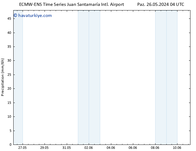 Yağış ALL TS Cts 01.06.2024 04 UTC