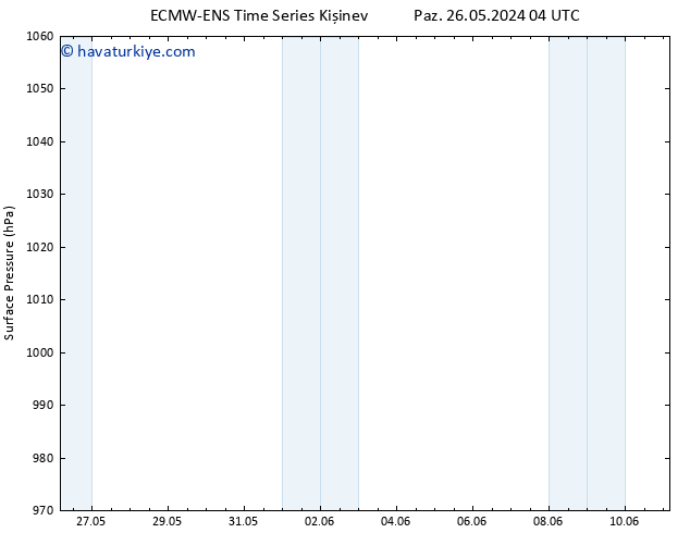 Yer basıncı ALL TS Pzt 27.05.2024 04 UTC