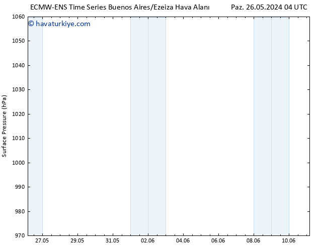 Yer basıncı ALL TS Sa 11.06.2024 04 UTC