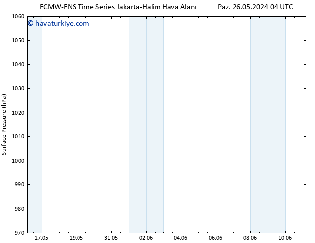 Yer basıncı ALL TS Cts 01.06.2024 10 UTC