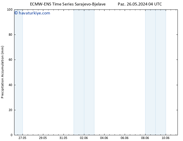 Toplam Yağış ALL TS Sa 28.05.2024 04 UTC