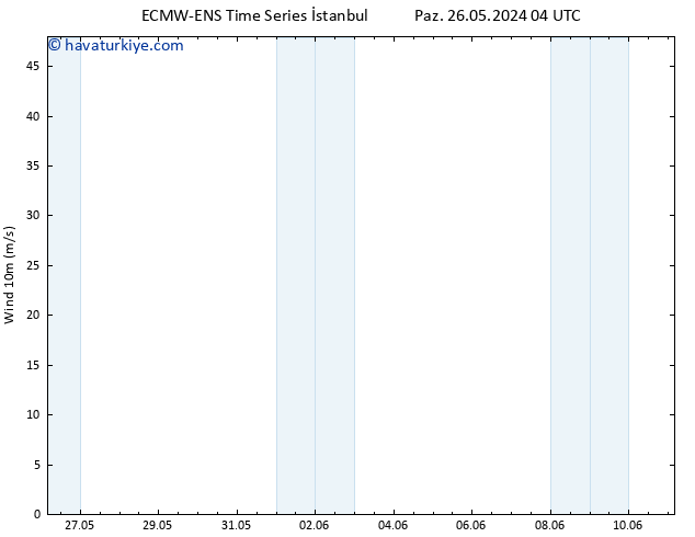 Rüzgar 10 m ALL TS Sa 28.05.2024 04 UTC