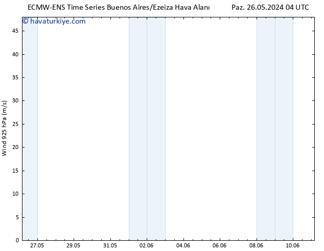 Rüzgar 925 hPa ALL TS Sa 28.05.2024 16 UTC