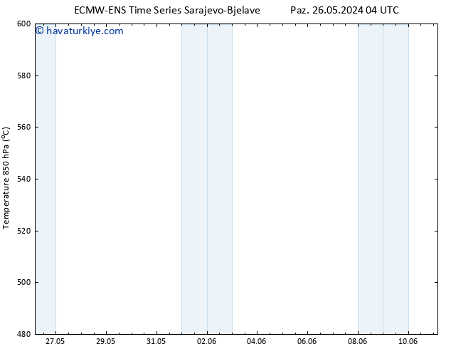 500 hPa Yüksekliği ALL TS Sa 28.05.2024 04 UTC