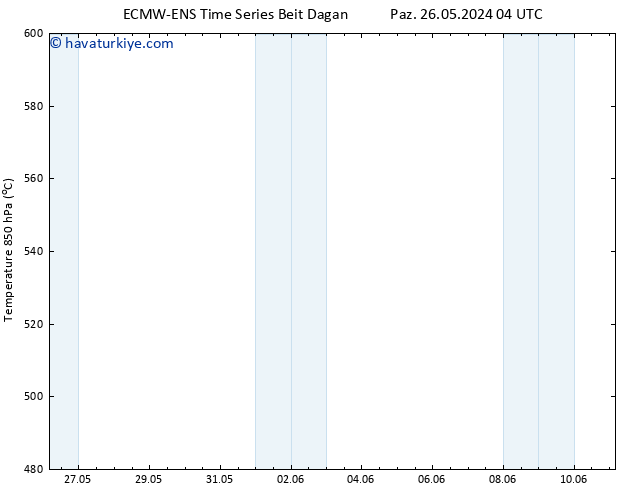 500 hPa Yüksekliği ALL TS Pzt 27.05.2024 16 UTC