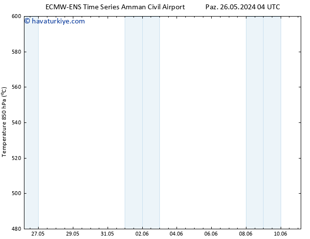 500 hPa Yüksekliği ALL TS Pzt 27.05.2024 16 UTC