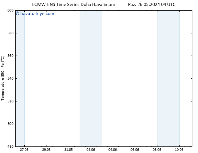 500 hPa Yüksekliği ALL TS Pzt 27.05.2024 16 UTC