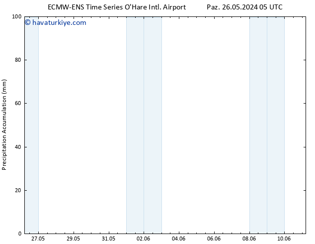 Toplam Yağış ALL TS Pzt 27.05.2024 17 UTC