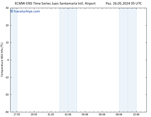 850 hPa Sıc. ALL TS Sa 11.06.2024 05 UTC