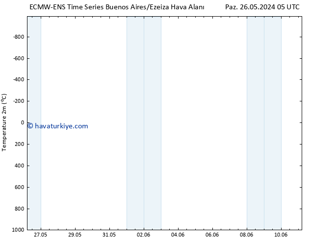 Sıcaklık Haritası (2m) ALL TS Cu 31.05.2024 23 UTC