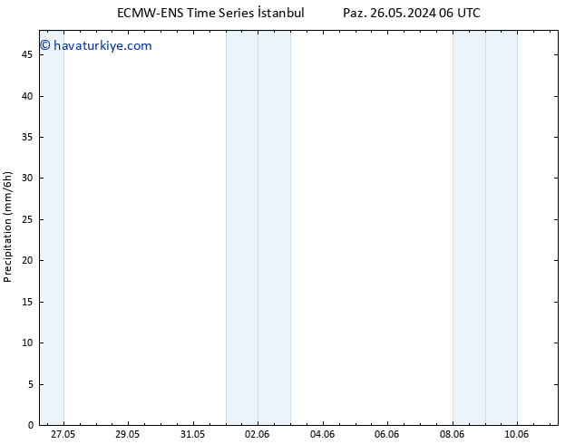 Yağış ALL TS Sa 28.05.2024 12 UTC