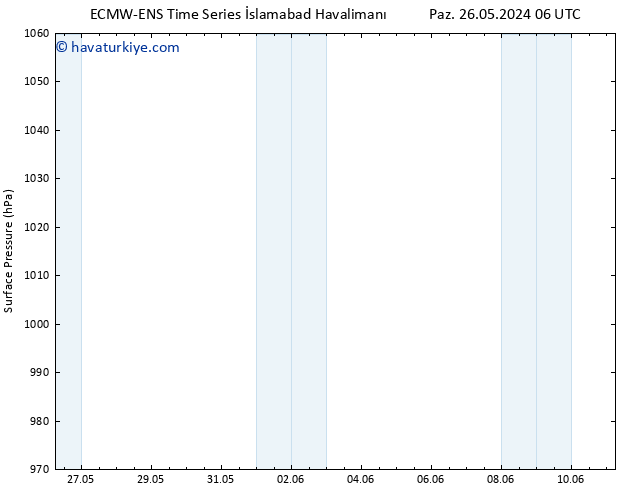 Yer basıncı ALL TS Paz 02.06.2024 18 UTC