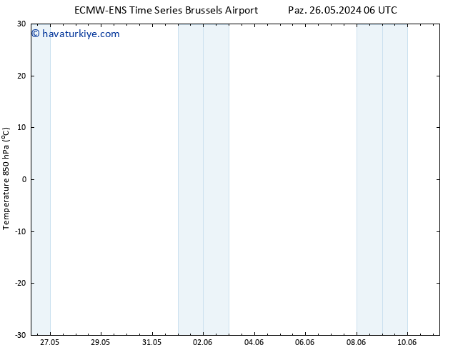 850 hPa Sıc. ALL TS Sa 11.06.2024 06 UTC