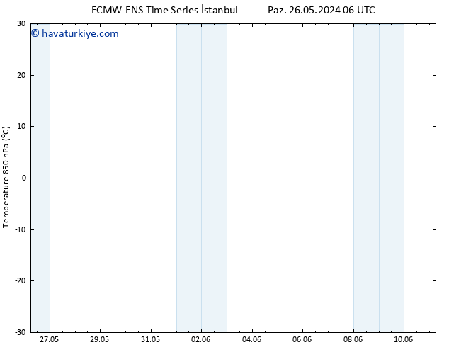 850 hPa Sıc. ALL TS Çar 29.05.2024 18 UTC