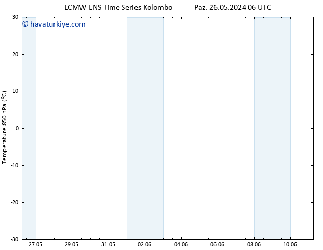 850 hPa Sıc. ALL TS Çar 29.05.2024 12 UTC