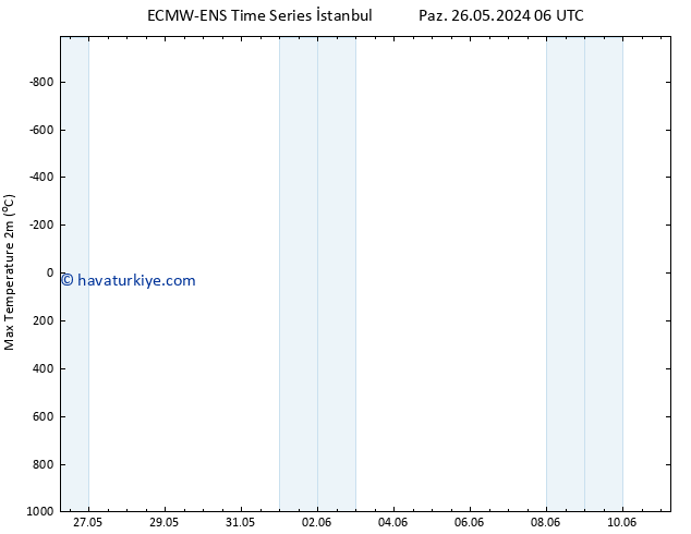 Maksimum Değer (2m) ALL TS Per 30.05.2024 12 UTC