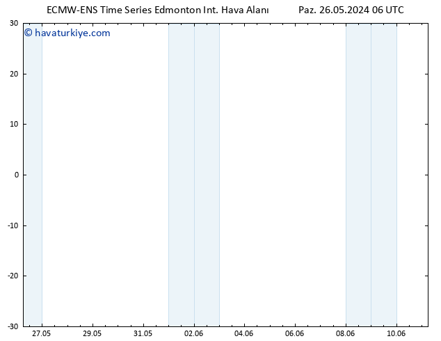 Yer basıncı ALL TS Pzt 27.05.2024 12 UTC