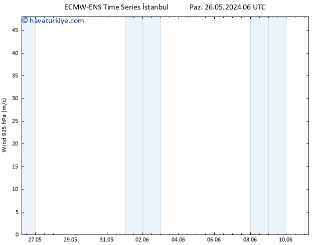 Rüzgar 925 hPa ALL TS Pzt 27.05.2024 00 UTC