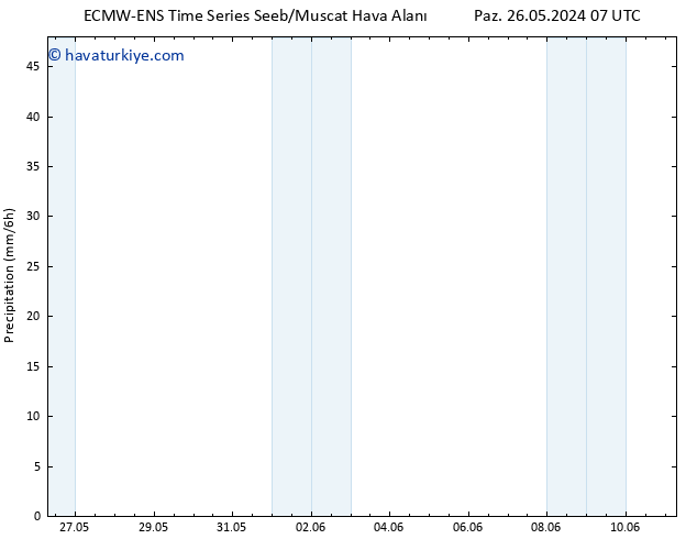 Yağış ALL TS Cu 31.05.2024 01 UTC