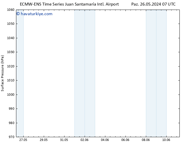 Yer basıncı ALL TS Per 30.05.2024 07 UTC