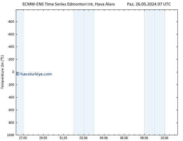 Sıcaklık Haritası (2m) ALL TS Per 30.05.2024 19 UTC