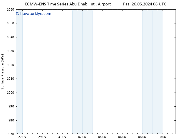 Yer basıncı ALL TS Cts 01.06.2024 14 UTC