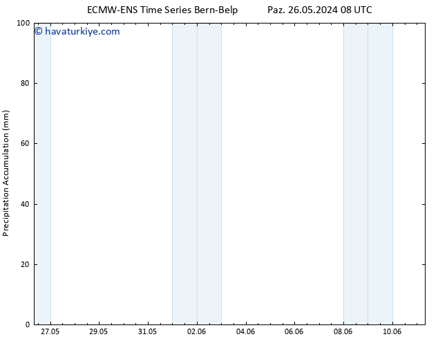 Toplam Yağış ALL TS Sa 28.05.2024 02 UTC