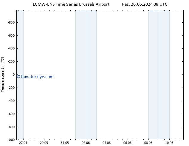 Sıcaklık Haritası (2m) ALL TS Per 30.05.2024 02 UTC