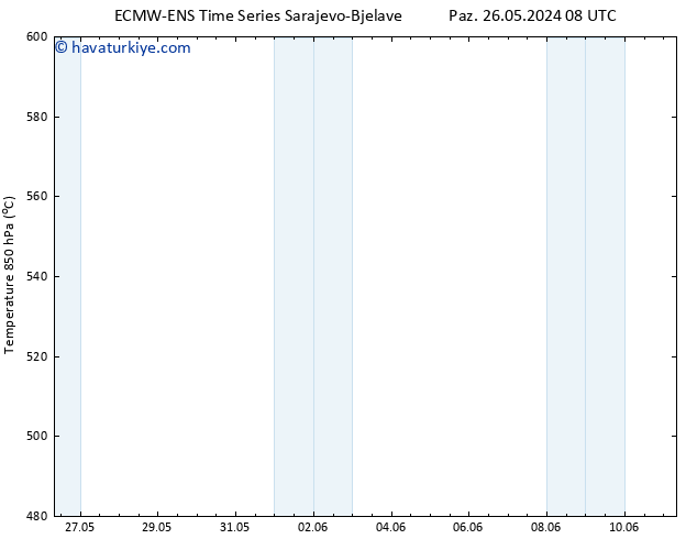 500 hPa Yüksekliği ALL TS Sa 28.05.2024 08 UTC