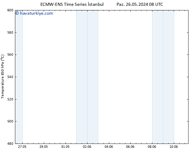 500 hPa Yüksekliği ALL TS Cu 31.05.2024 08 UTC