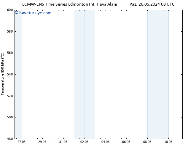 Yer basıncı ALL TS Sa 28.05.2024 14 UTC