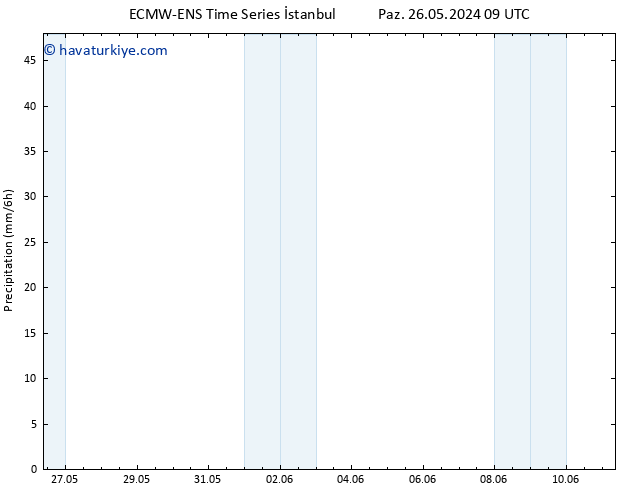 Yağış ALL TS Sa 28.05.2024 09 UTC