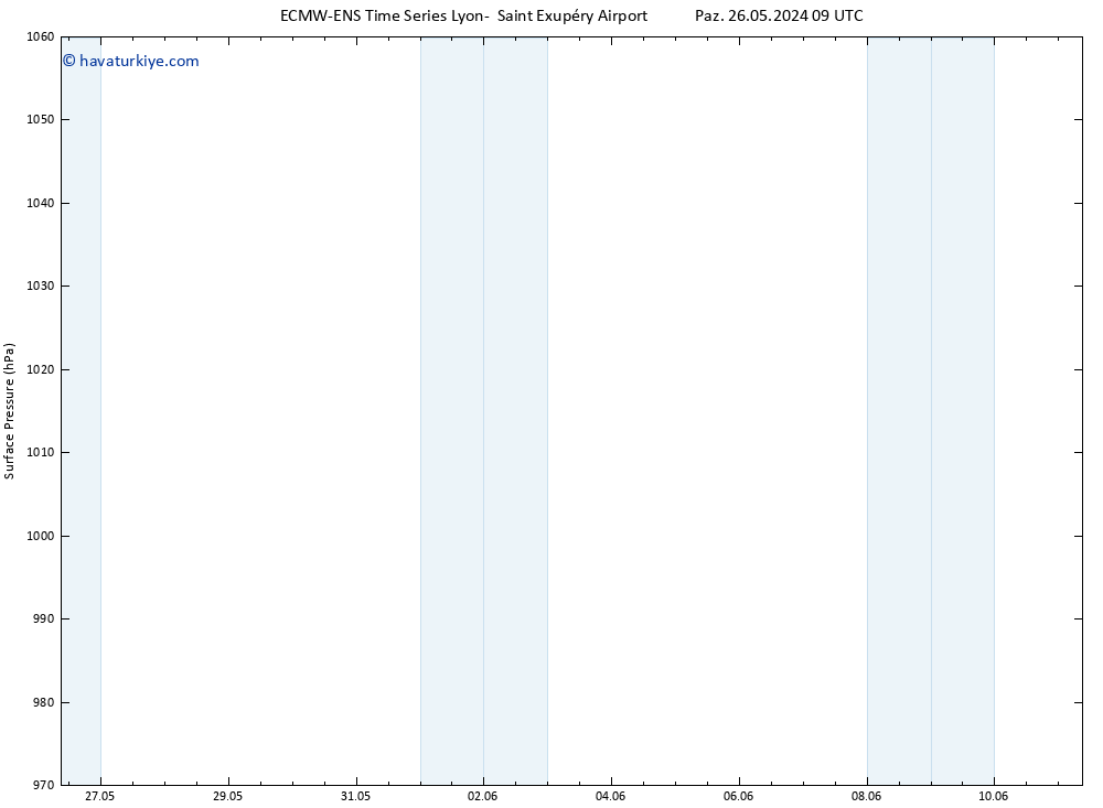 Yer basıncı ALL TS Paz 26.05.2024 09 UTC