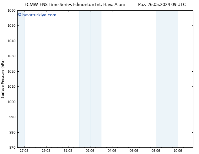 Yer basıncı ALL TS Çar 29.05.2024 03 UTC