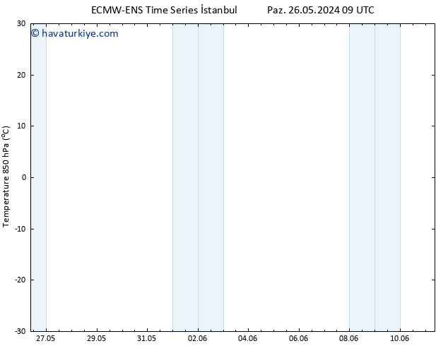 850 hPa Sıc. ALL TS Cts 08.06.2024 21 UTC