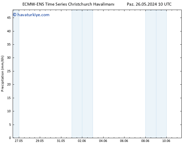 Yağış ALL TS Per 06.06.2024 22 UTC