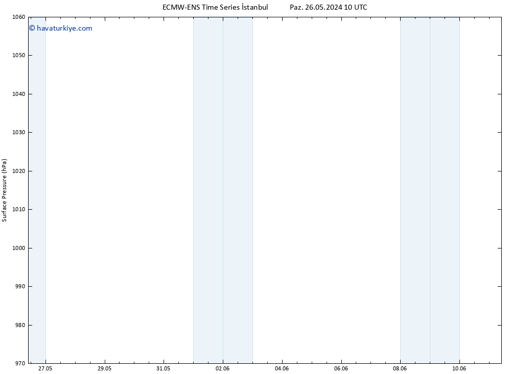 Yer basıncı ALL TS Çar 29.05.2024 16 UTC