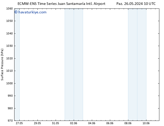 Yer basıncı ALL TS Cu 31.05.2024 10 UTC