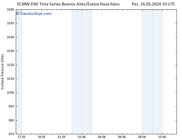 Yer basıncı ALL TS Sa 11.06.2024 10 UTC