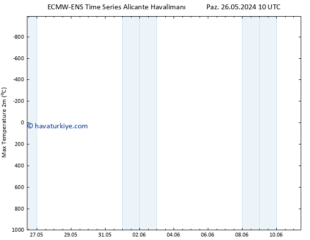Maksimum Değer (2m) ALL TS Pzt 03.06.2024 04 UTC